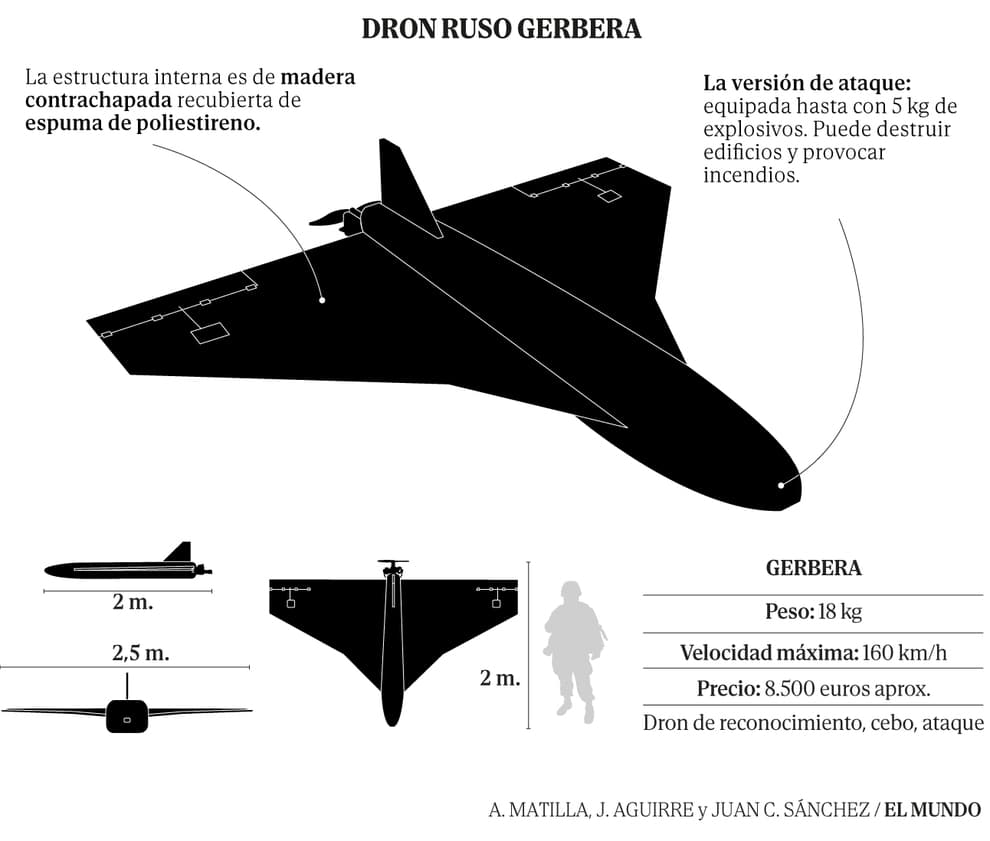 Informe de la CIA detalla posible uso de drones rusos contra España, Francia e Italia