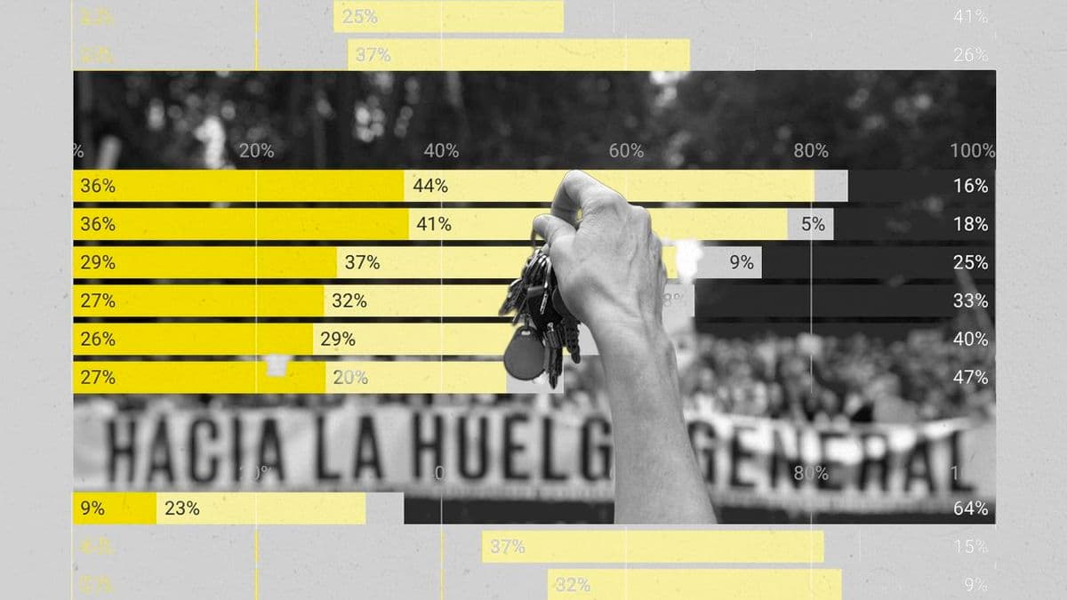 Análisis de Apoyo Ciudadano a la Huelga General y su Correlación con la Situación de la Vivienda en España