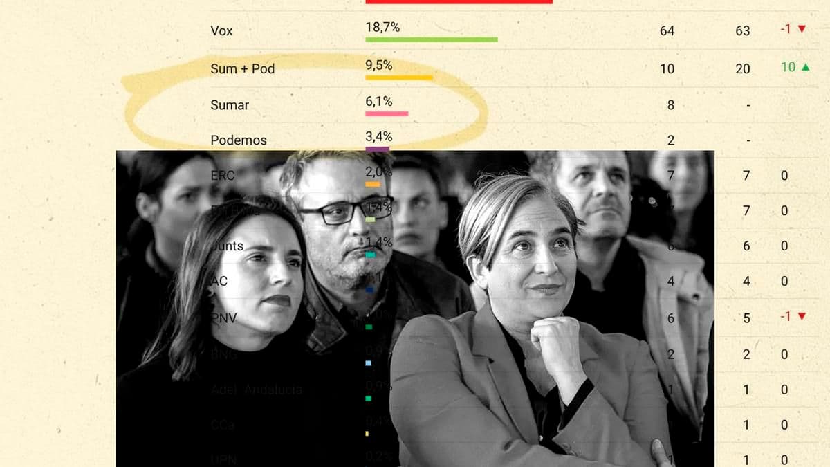 Análisis de Proyecciones Electorales para la Izquierda no Nacionalista en España