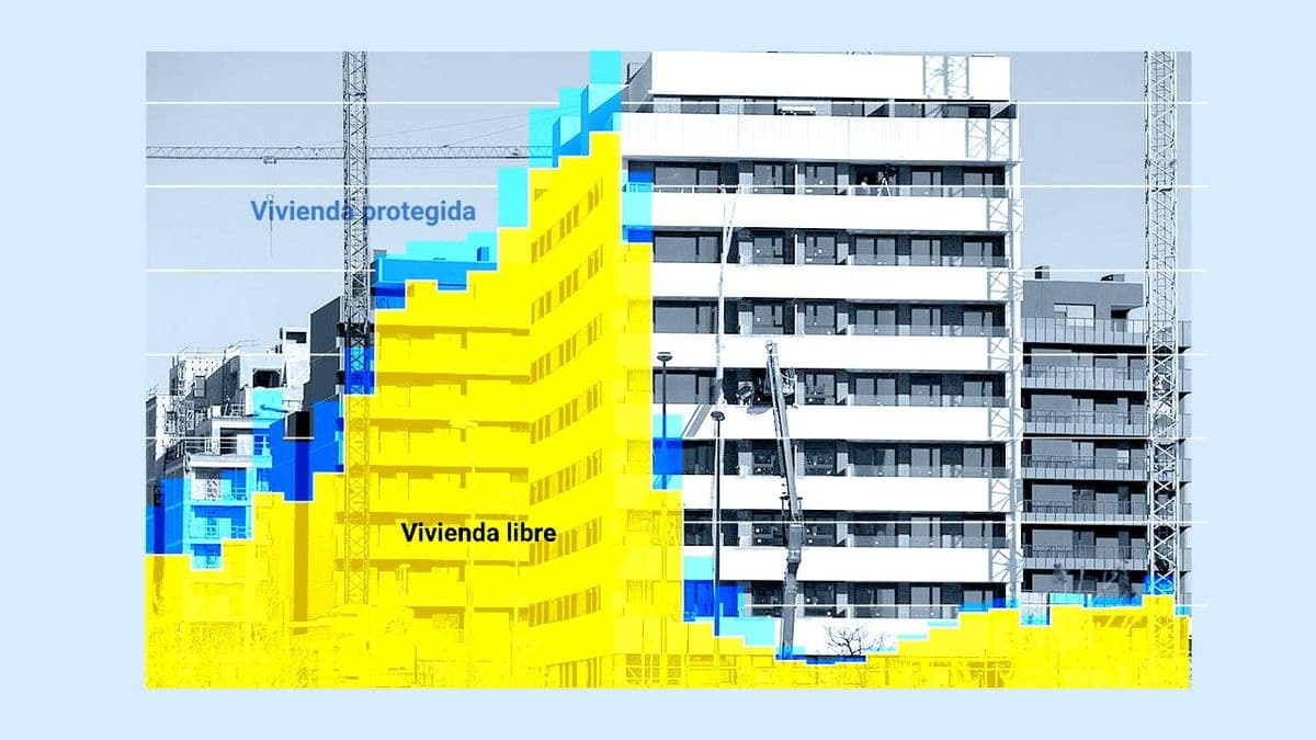 Análisis de la Política de Vivienda Pública en España: Desafíos y Avances