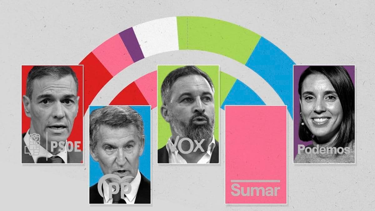 Proyección Electoral en España: Sondeo de Ateneo del Dato Señala Mayoría Legislativa para Bloque de Derecha y Cambios en Apoyos