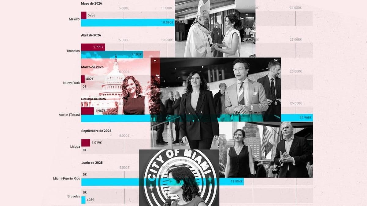 Análisis de los gastos declarados en viajes oficiales de la Presidencia de la Comunidad de Madrid